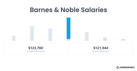 barnes and noble salaries